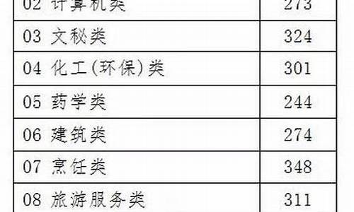 浙江省2017年高考专科学院招收人数,2017浙江高考专业