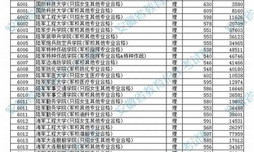 录取分数线最低的军校推荐_高考录取分数线最低的军校