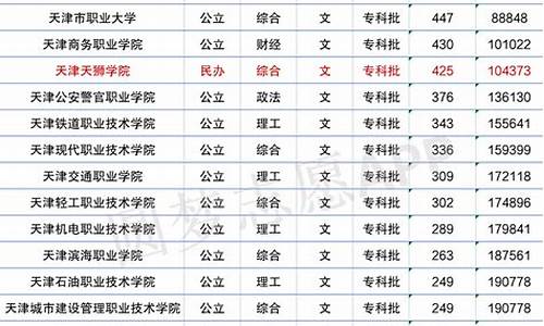 天津大学分数线_天津师范大学分数线