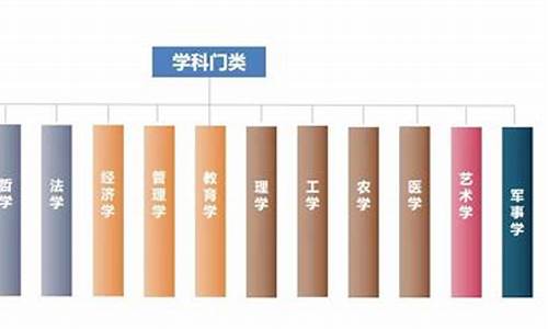 本科专业门类目录2023,本科院校专业目录