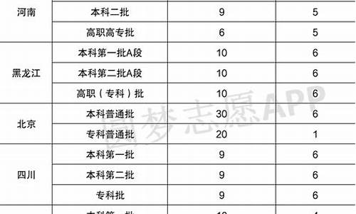 高考录取能报几个志愿,高考录取能报几个志愿学校