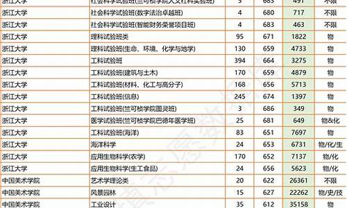 投档线可能低于分数线吗_投档线比最低分数线低多少