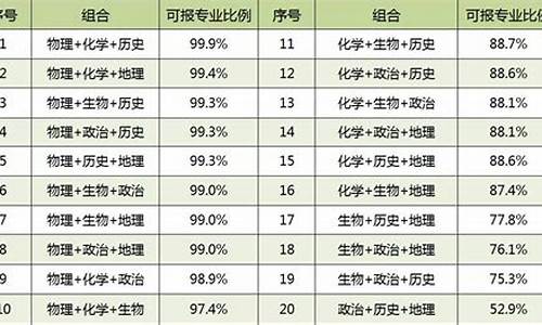 高考文综各科比例,高考文综分数分配及试题分布