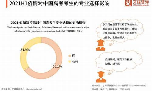 高考理科生考研考哪些科目,理科高考研究