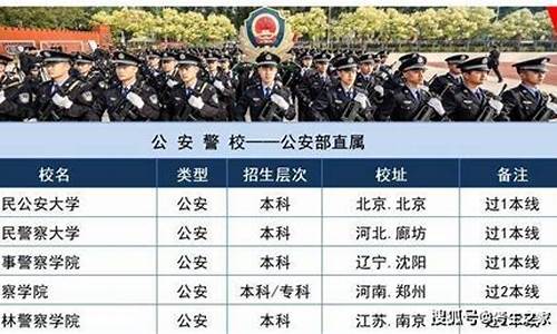 高考警察院校报考条件_高考警察学校有哪些