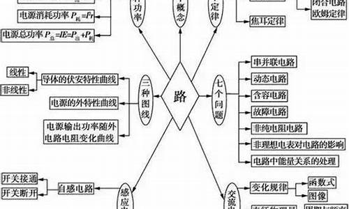 2009年高考物理全国卷3,2009高考物理分类汇编