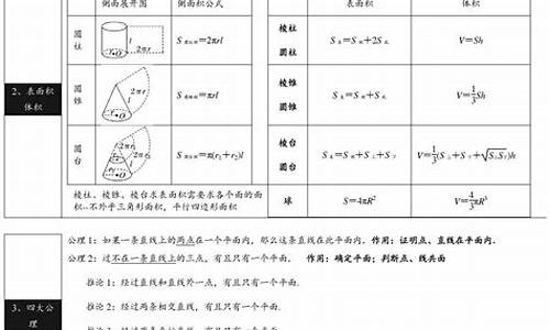 高考数学考点归纳,高考数学考点大纲