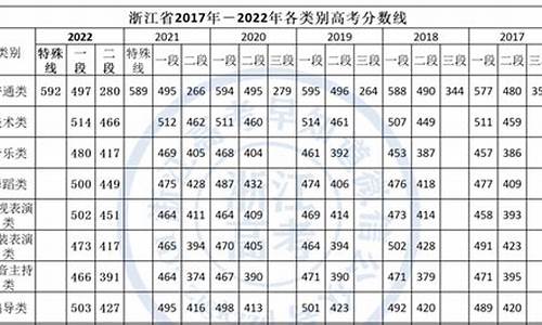 2017浙江高考位次_浙江2017高考批次