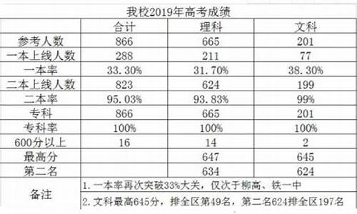 柳州高中高考成绩_柳州高中高考成绩排名