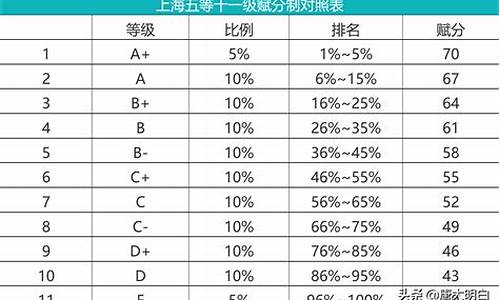 高考604分是什么水平_高考604分