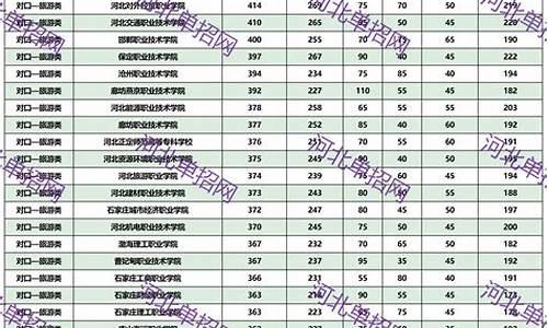 河北2023年单招录取分数线,河北2023年单招录取分数线公布