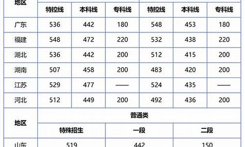 2021高考成绩24日几点公布,高考2024分数查询时间