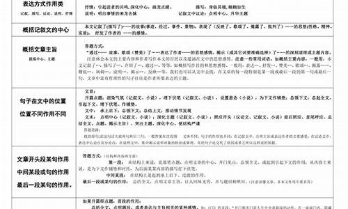 高考文本阅读答题模板,高考文本阅读答题技巧