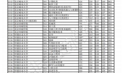 重庆2017高考一分段表,重庆市2017高考分数段