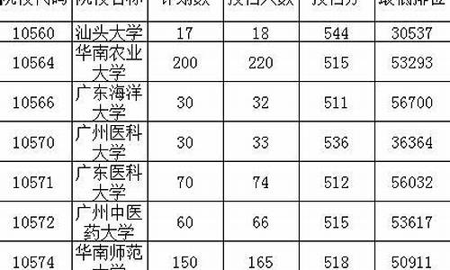 广东高考地方专项2017分数,广东高考地方专项2017