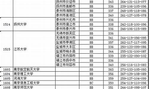 2004年江苏高考数学,2004年江苏高考数学试题分析