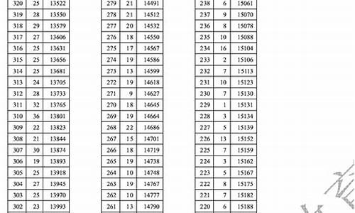 天津高考文科620分能上什么大学_天津高考文科2017