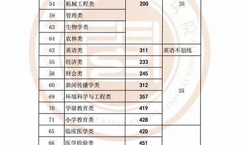 录取控制分数线什么意思_高考录取控制线是什么意思