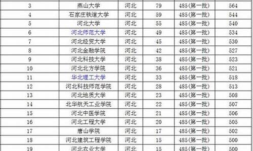 2019年高考一本录取率各省比较表_2019年年高考一本人数