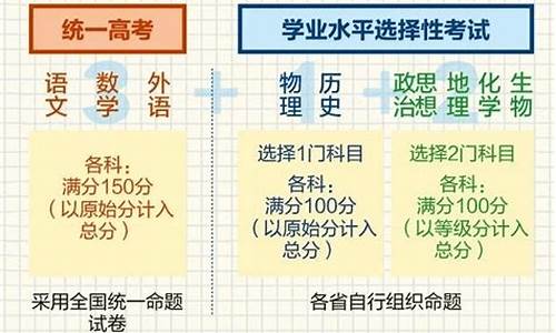 2016年高考考试科目,2016高考科目有哪些