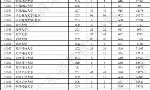 广东省大学录取分数线2023是多少_广东省大学录取分数线