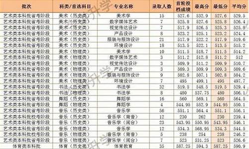 泉州师范2022录取通知_泉州师范学院2020录取