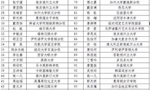 雅礼高考名单_雅礼中学2021年高考