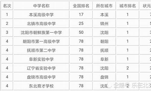 出高考状元最多的学校_高考状元出的最多的省