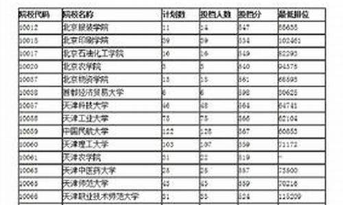 历年高考重本线是多少_历年高考重本线