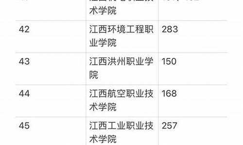 江西2023本科分数线_江西2023本科分数线理科