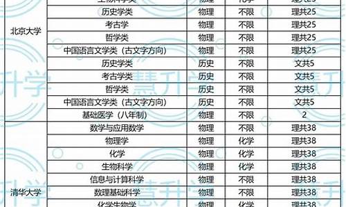 江苏省2017年高考人数及本科录取率,江苏2017高考升学率