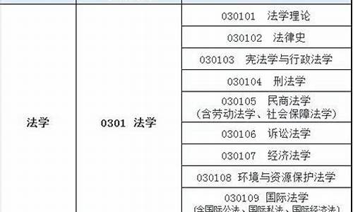 法学系大学排名及分数线_法学专业院校排名及分数线