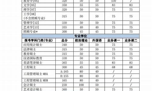 34所考研院校复试分数线,34所考研院校复试分数线是多少