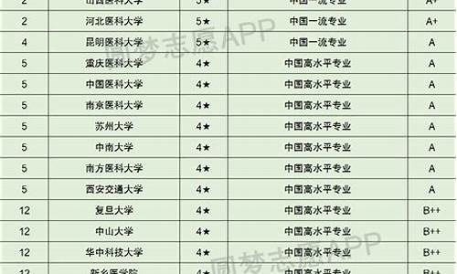 法医学专业大学分数线文科,法医学专业大学分数线