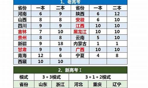 高考志愿录取规则_高考报志愿技巧与方法