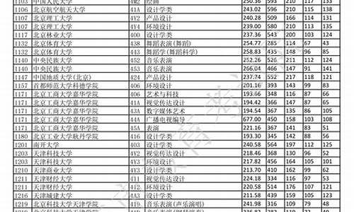 重庆艺术类专业分数线_重庆艺术类本科分数线