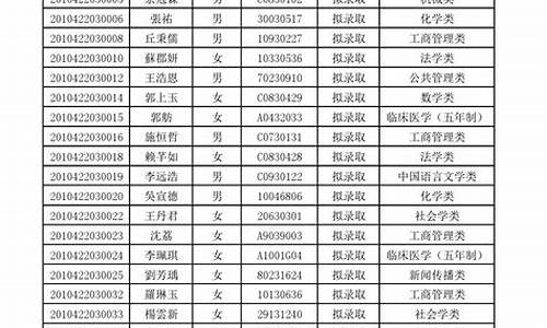 单招拟录取名单在哪里查询,拟录取名单在哪里查询