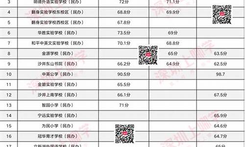 录取结果开始查询,录取结果查询具体时间