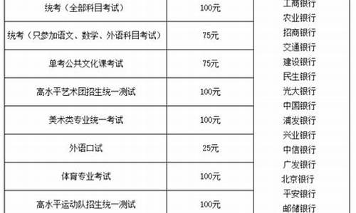 高考报名费多少钱2024,高考报名费多少钱2019