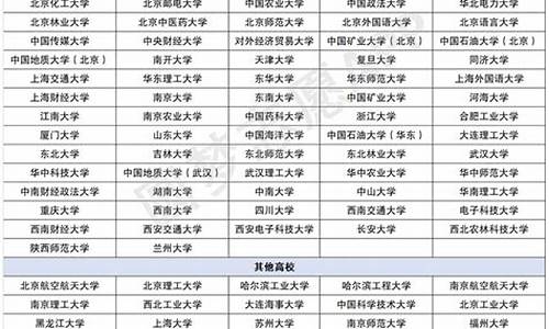 高校录取类型有哪些,高校录取类型有哪些专业