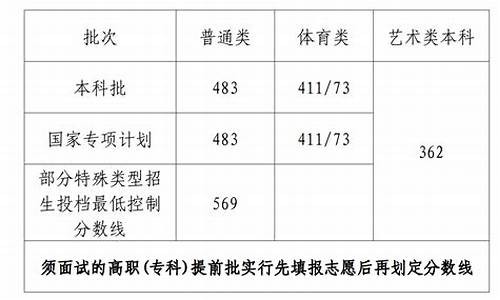 海南高考a批和b批2020_海南高考b批分数线什么时候公布