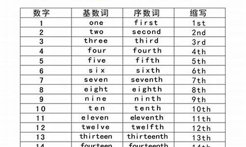 高考英语序数词,高考英语序数