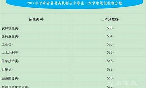 甘肃省2017高考分数线,2017甘肃高考理科分数线