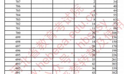 2014年河北省文科一分一档_2014河北高考文科人数