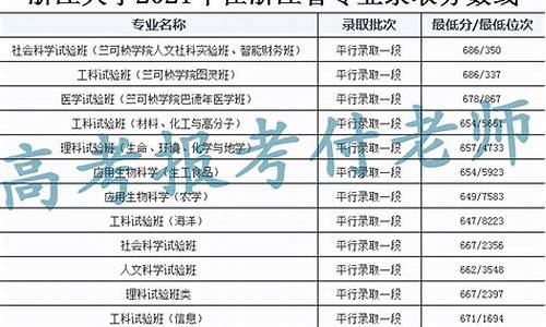 浙江大学专业排名一览表及分数线_浙江大学专业排名与录取分