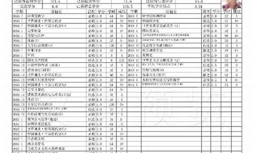 吉林大学本科成绩单电子版_吉林大学本科成绩单电子版怎么查