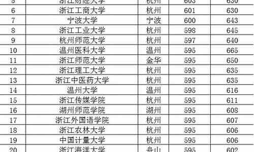 浙江历年高考_浙江历年高考数学平均分