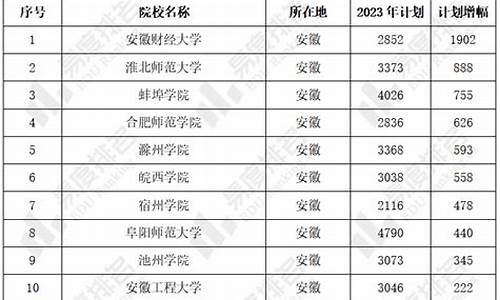 安徽2017高考扩招_2021年安徽高考扩招