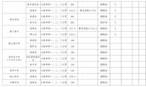 青岛高中分数线_青岛高中分数线2021