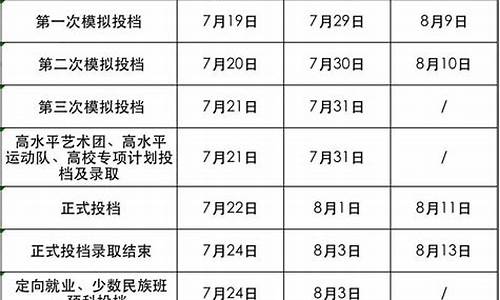 山东省几号可查录取结果_什么时候查录取结果山东2023